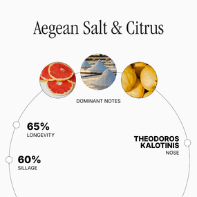 Aegean Salt & Citrus