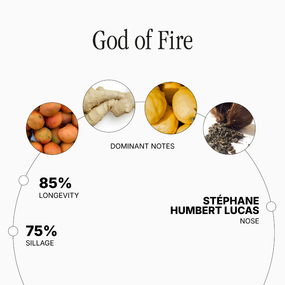 God of Fire